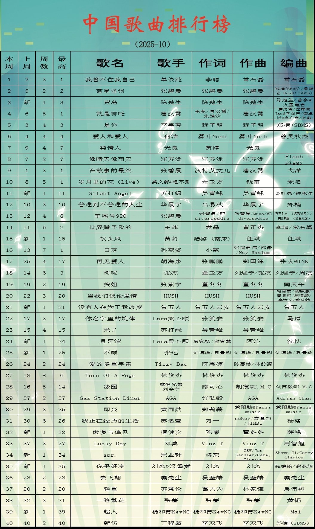 2021年十大热门儿歌2025年排行榜前十名榜单出炉