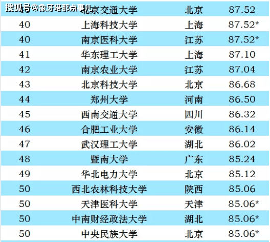 2021年十大热门儿歌2025年排行榜前十名榜单出炉