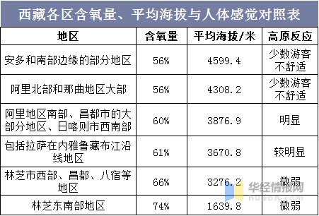 西藏适合中老年旅游的地方2025年排行榜前十名榜单出炉 西藏适合中老年旅游的地方2025年排行榜前十名榜单出炉