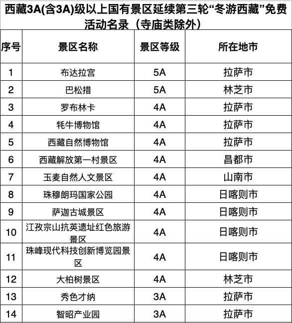 西藏适合中老年旅游的地方2025年排行榜前十名榜单出炉 西藏适合中老年旅游的地方2025年排行榜前十名榜单出炉