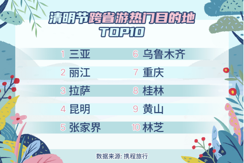 上海十大适合清明节旅游的地方2025年排行榜前十名榜单出炉 上海十大适合清明节旅游的地方2025年排行榜前十名榜单出炉
