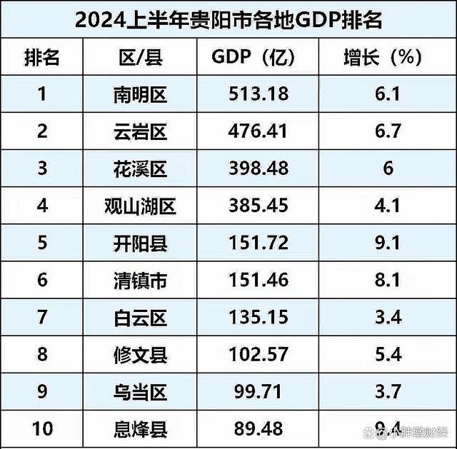 贵阳市十大家庭游好去处2025年排行榜前十名榜单出炉 贵阳市十大家庭游好去处2025年排行榜前十名榜单出炉