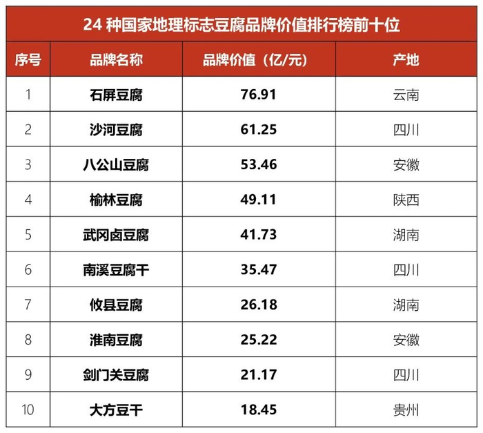 贵阳著名地理标志保护产品2025年排行榜前十名榜单出炉