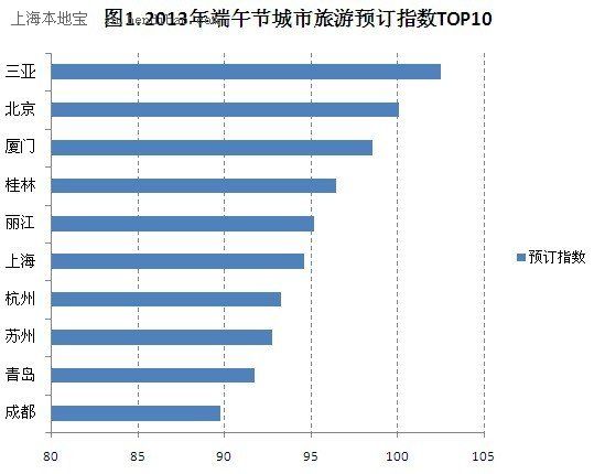 杭州十大适合端午旅游的地方2025年排行榜前十名榜单出炉