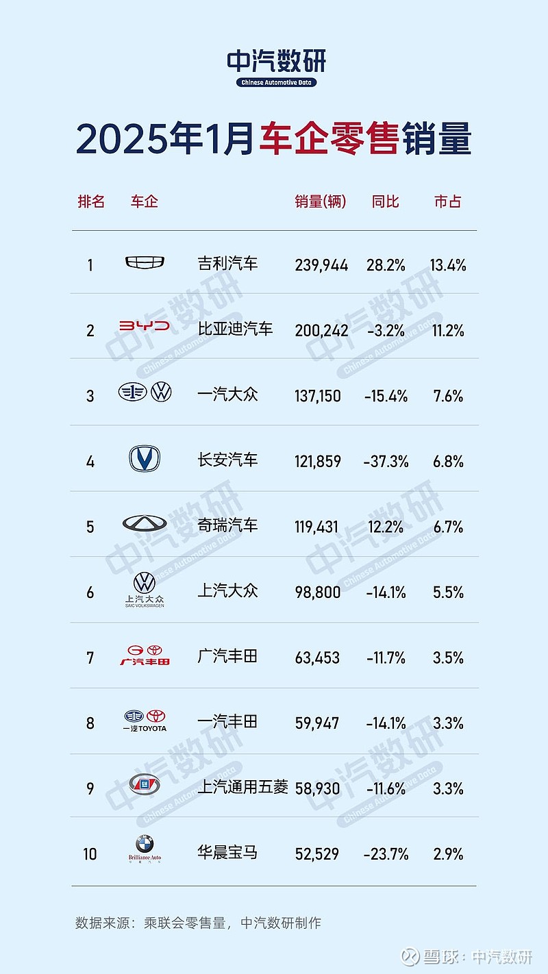 2019年2月汽车销量2025年排行榜前十名榜单出炉