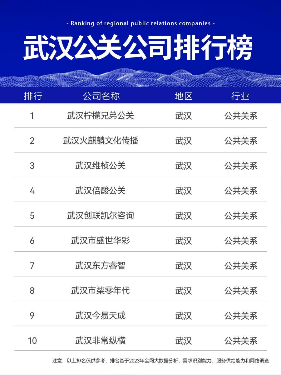 武汉十大最美赏月胜地2025年排行榜前十名榜单出炉