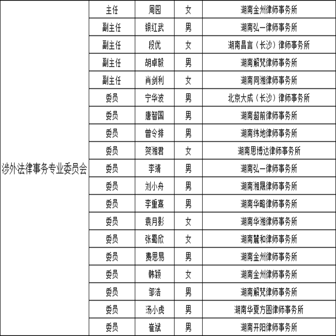 石家庄十大涉外律师事务所2025年排行榜前十名榜单出炉