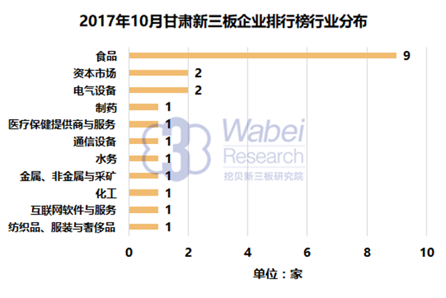 甘肃省十大企业2025年排行榜前十名榜单出炉