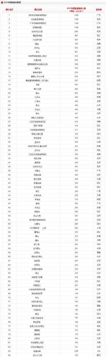 陕西十大著名景点2025年排行榜前十名榜单出炉
