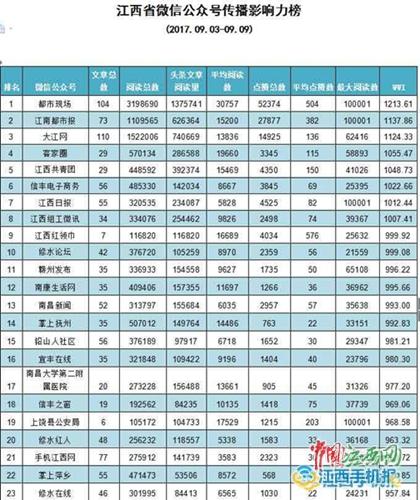 江西十大著名度假村2025年排行榜前十名榜单出炉