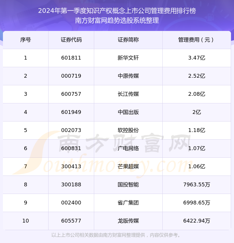 芒果十大品种2025年排行榜前十名榜单出炉