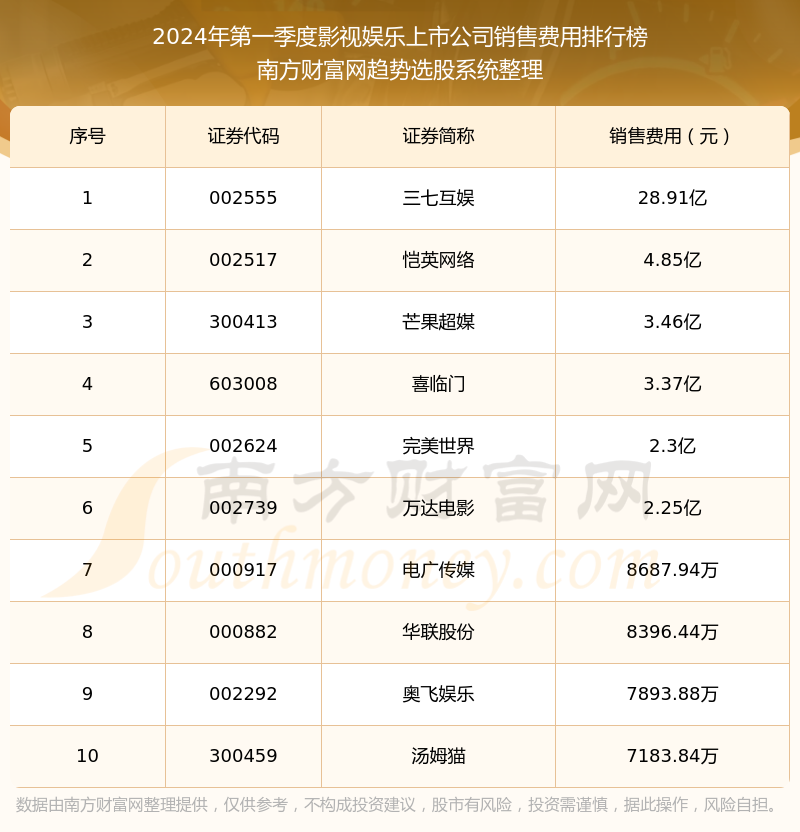 芒果十大品种2025年排行榜前十名榜单出炉