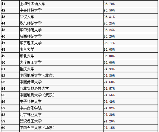 中国秘书学专业十大名校2025年排行榜前十名榜单出炉 中国秘书学专业十大名校2025年排行榜前十名榜单出炉