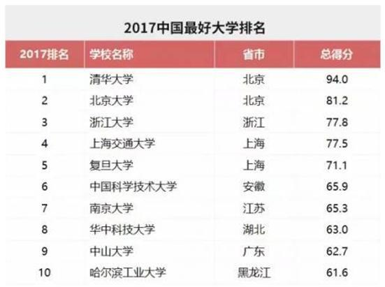 中国秘书学专业十大名校2025年排行榜前十名榜单出炉 中国秘书学专业十大名校2025年排行榜前十名榜单出炉