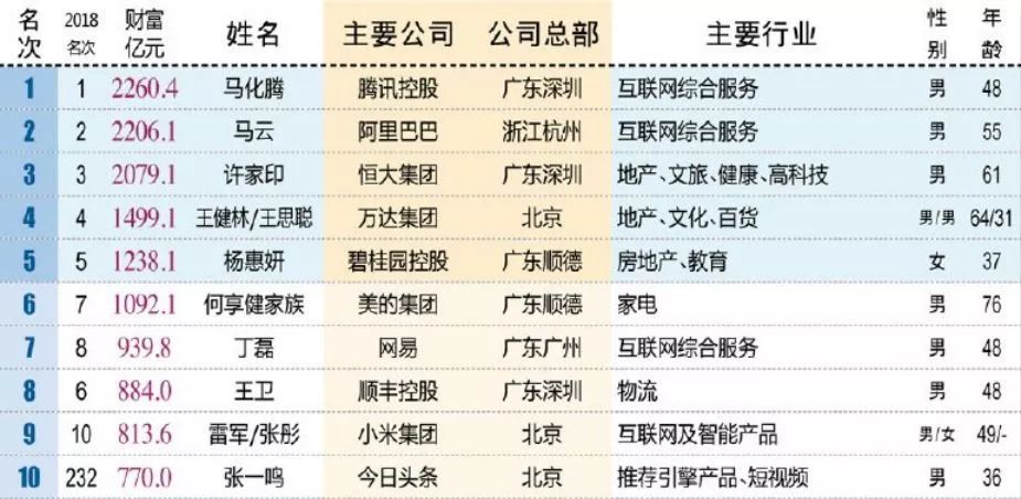 2021甘肃六大富豪2025年排行榜前十名榜单出炉