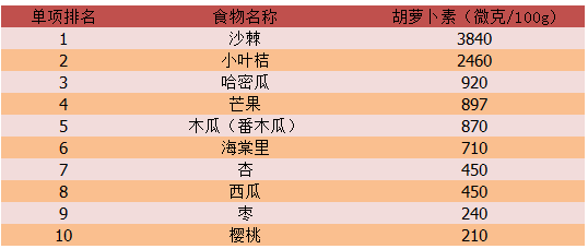 年后十大水果2025年排行榜前十名榜单出炉
