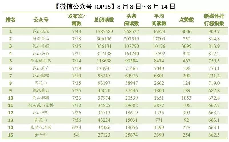 昆山十大人气餐馆2025年排行榜前十名榜单出炉
