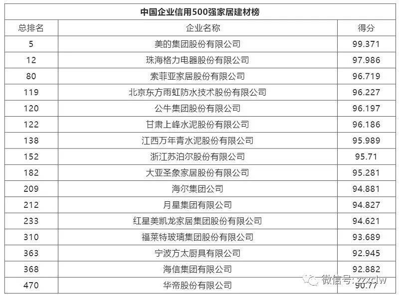 济南十大家居建材市场2025年排行榜前十名榜单出炉