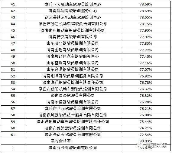 广州驾校2026年排行榜前十名有哪些