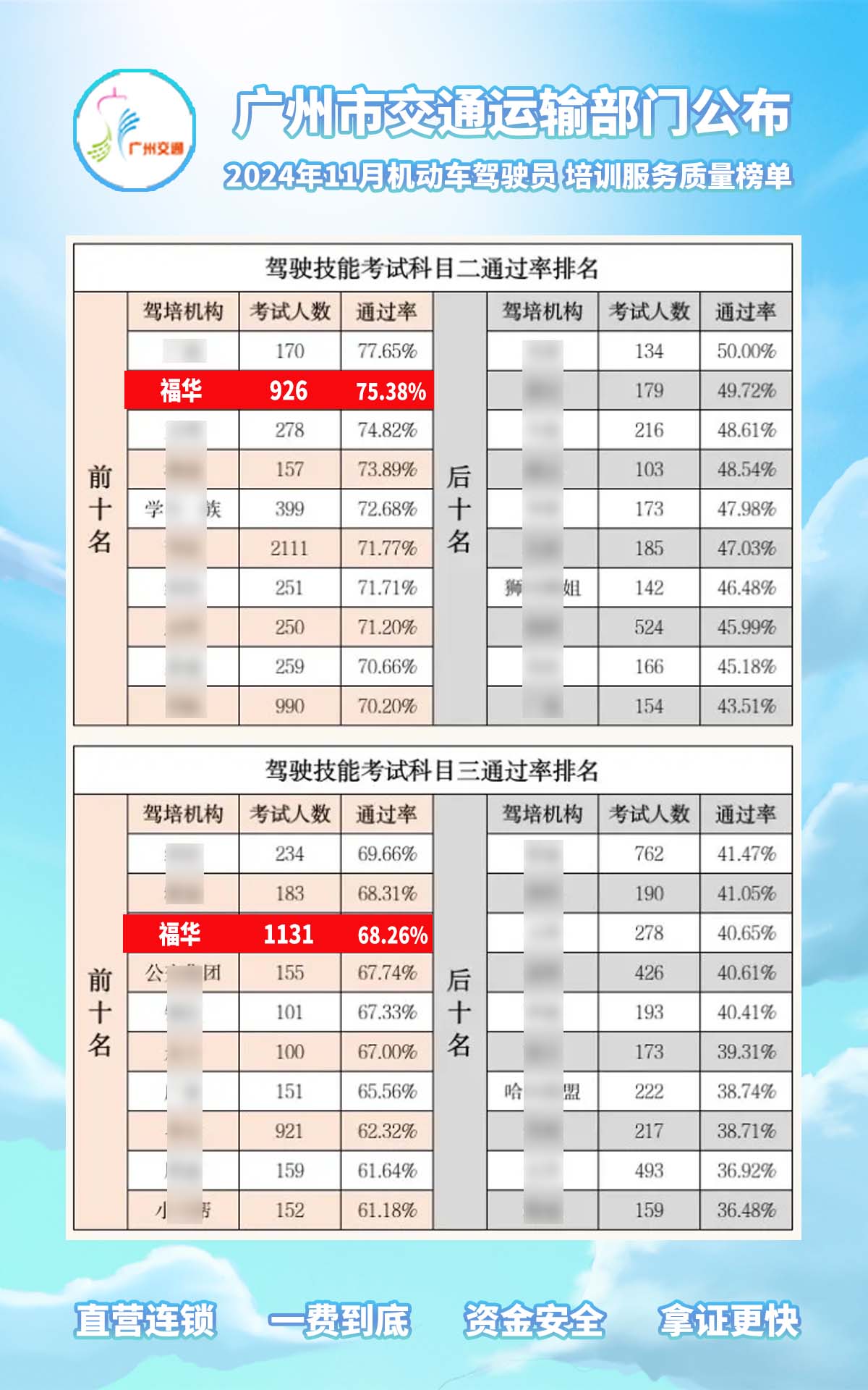 广州驾校2026年排行榜前十名有哪些