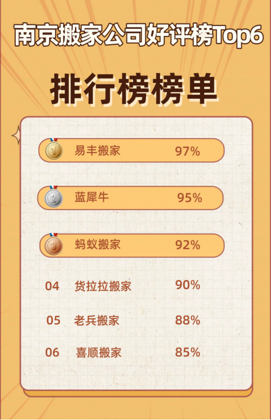 南京市十大搬家公司2025年排行榜前十名榜单出炉