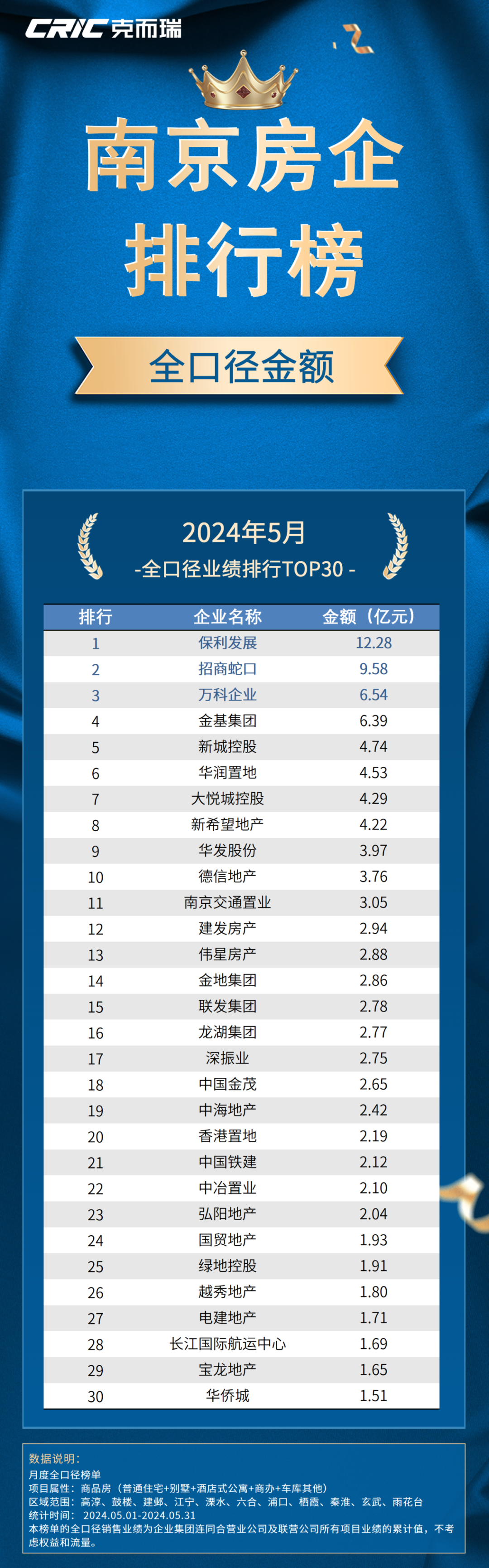 南京市十大搬家公司2025年排行榜前十名榜单出炉