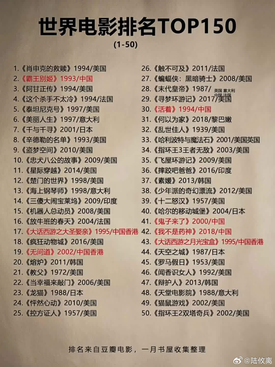 美国最经典十大科幻剧2025年排行榜前十名榜单出炉