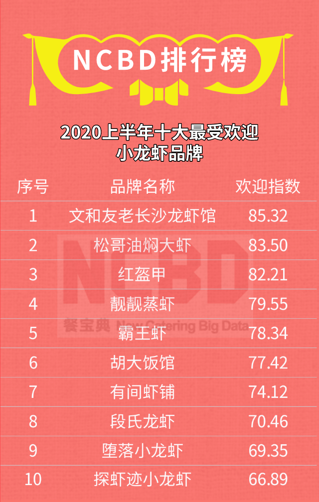 十大小龙虾的做法2025年排行榜前十名榜单出炉