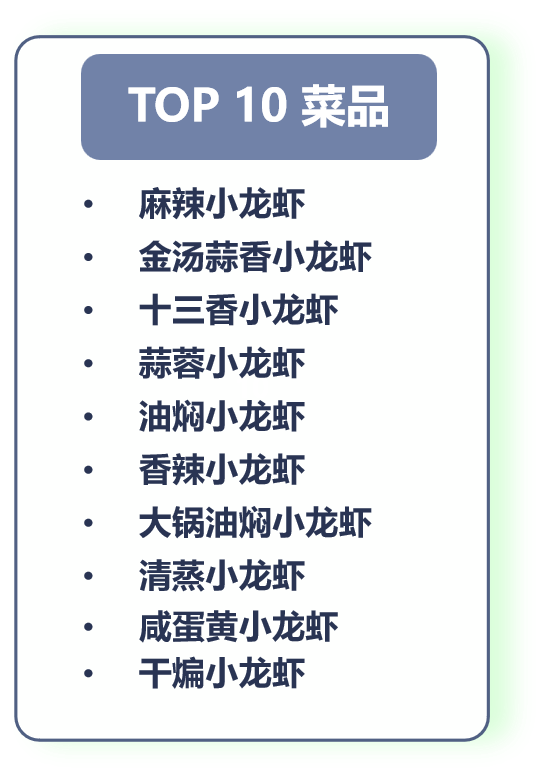 十大小龙虾的做法2025年排行榜前十名榜单出炉