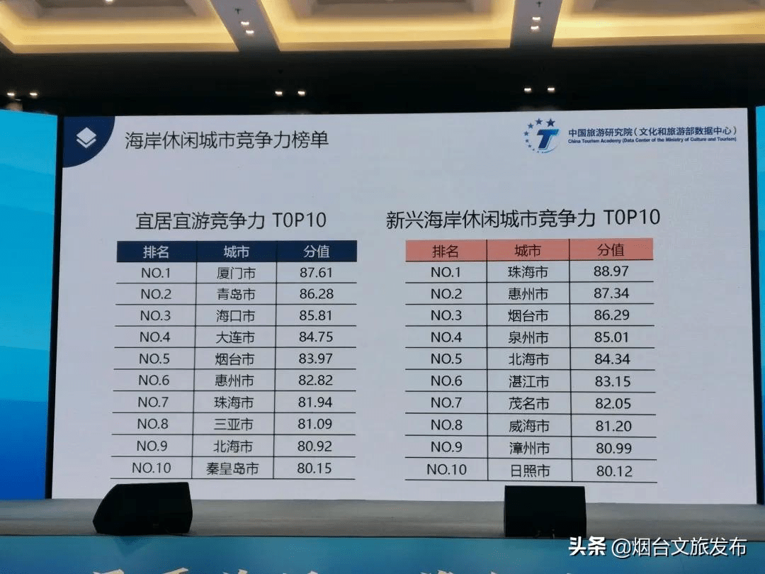 国庆节必吃10种海鲜2025年排行榜前十名榜单出炉