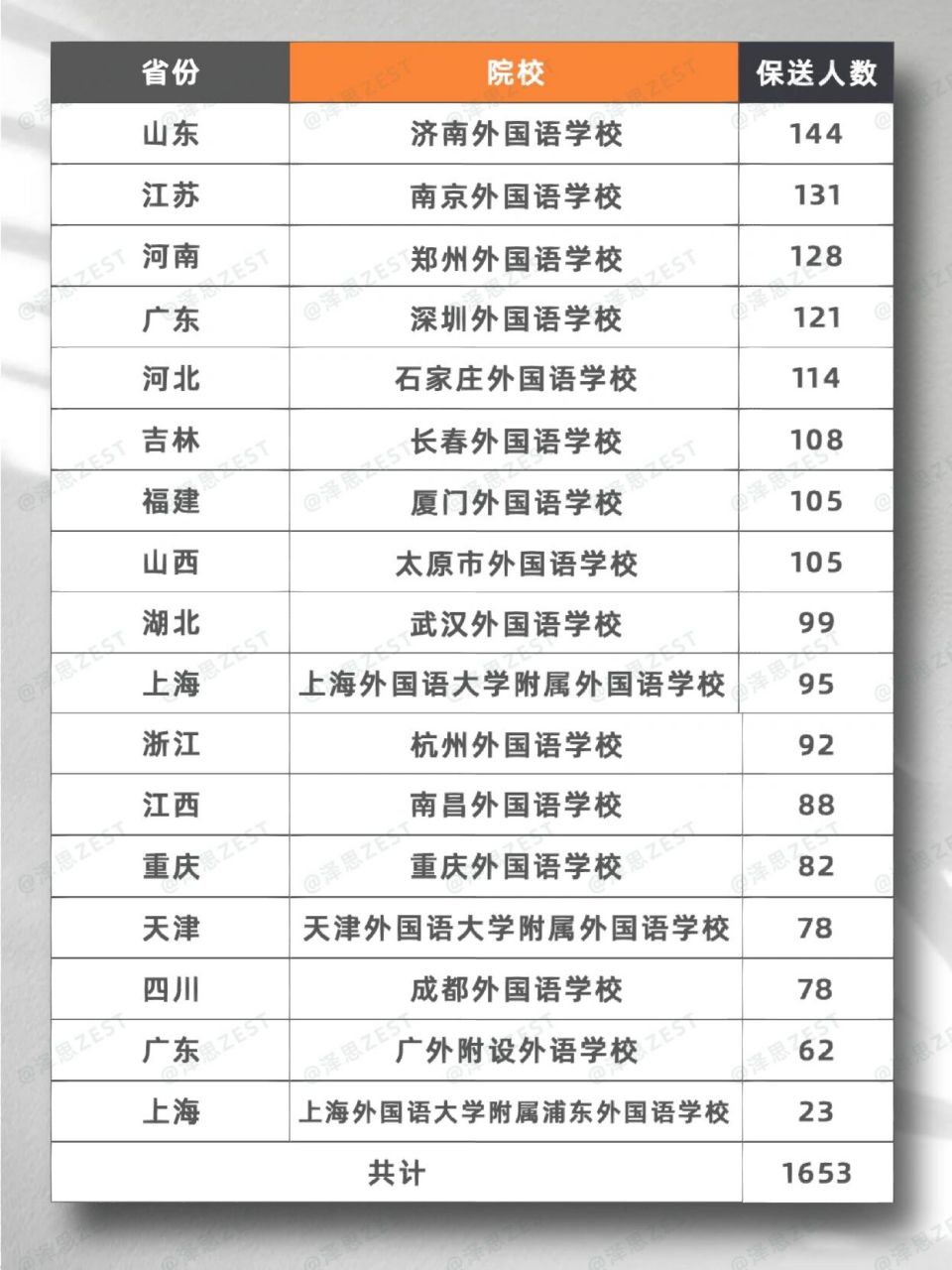 16所能保送的外国语学校2025年排行榜前十名榜单出炉