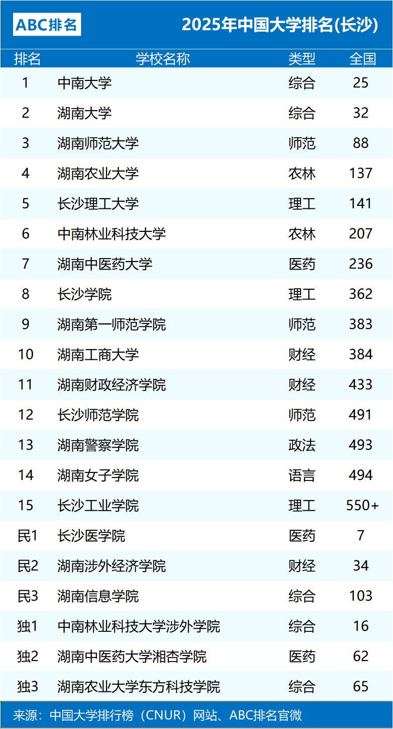 长沙市十大名校2025年排行榜前十名榜单出炉
