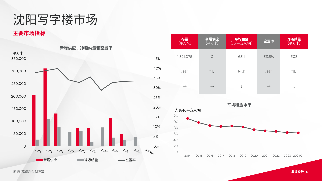沈阳十大写字楼2025年排行榜前十名榜单出炉