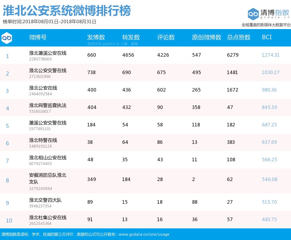 内蒙十大文人2025年排行榜前十名榜单出炉