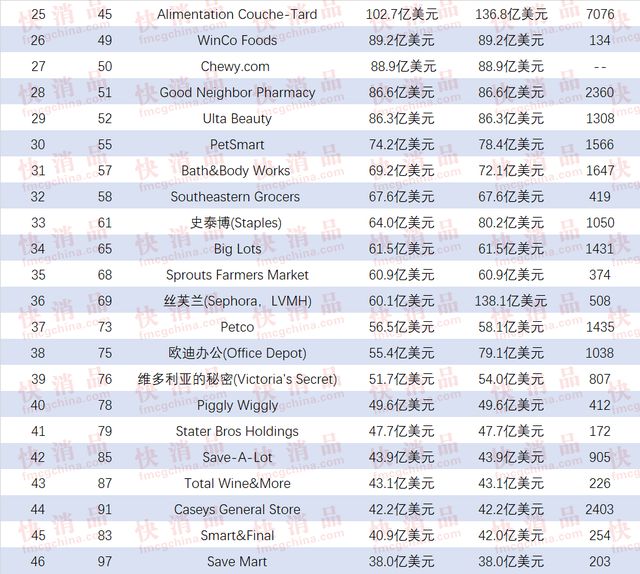 中国十大移民美国的企业家2025年排行榜前十名榜单出炉 中国十大移民美国的企业家2025年排行榜前十名榜单出炉