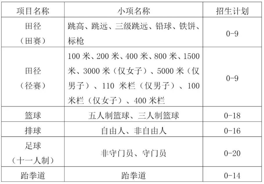2026年河南师范大学招生章程