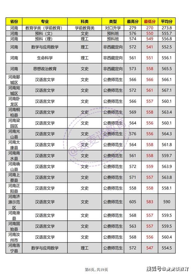 2026年河南师范大学招生章程