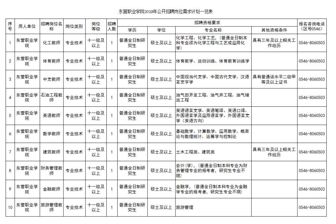 2026年东营职业学院招生章程