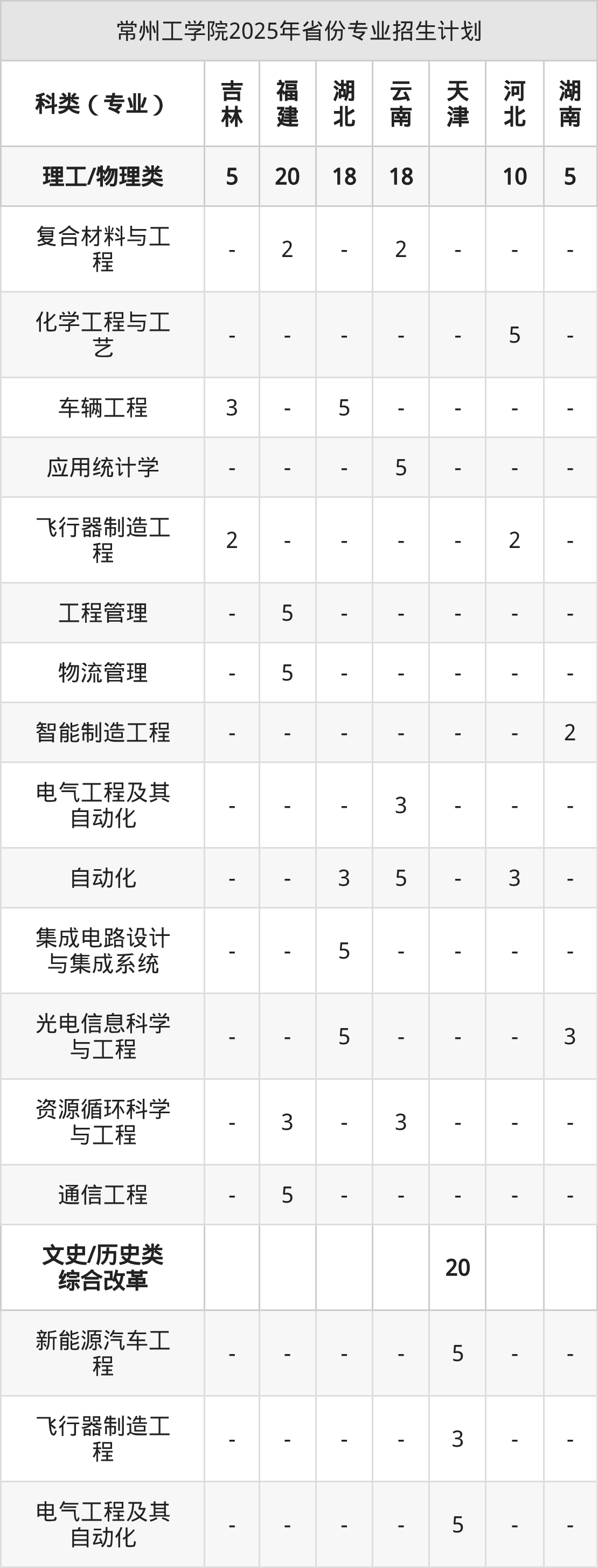 2026年常州工学院招生章程