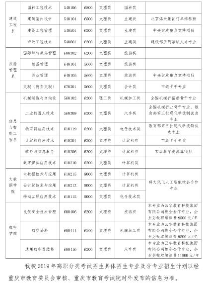 2026重庆公共运输职业学院高职分类考试招生章程