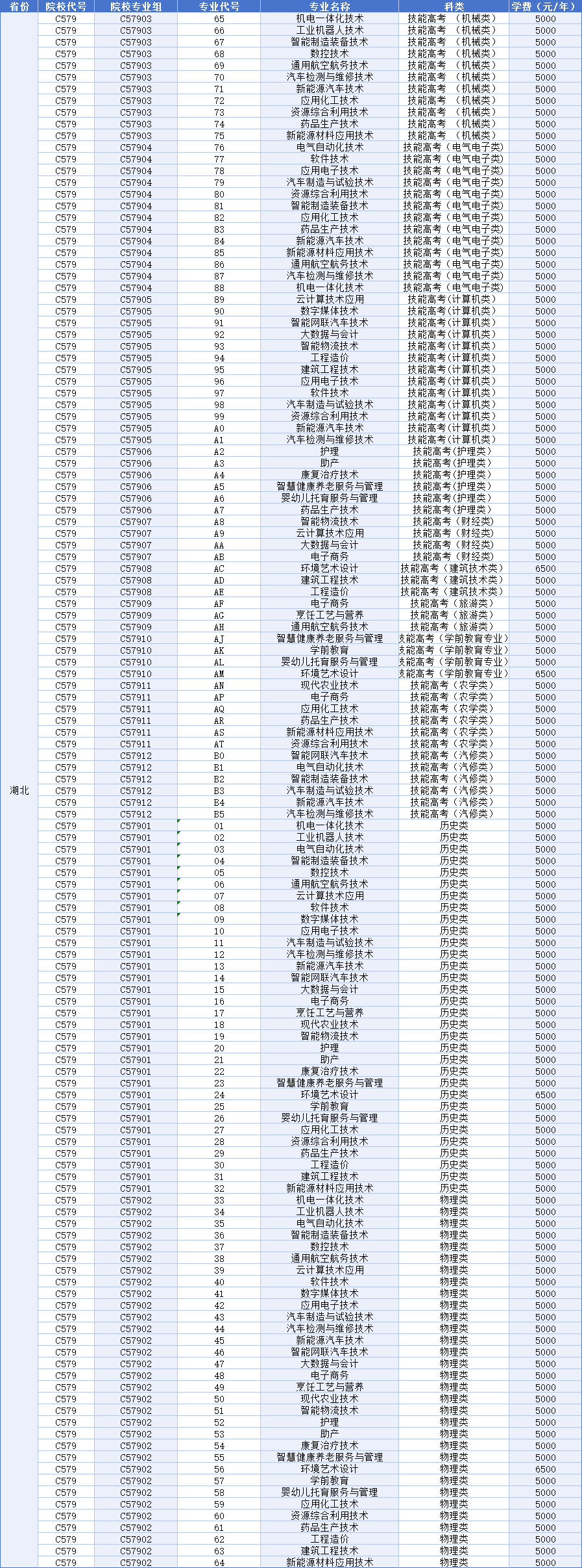 2026年荆门职业学院招生章程