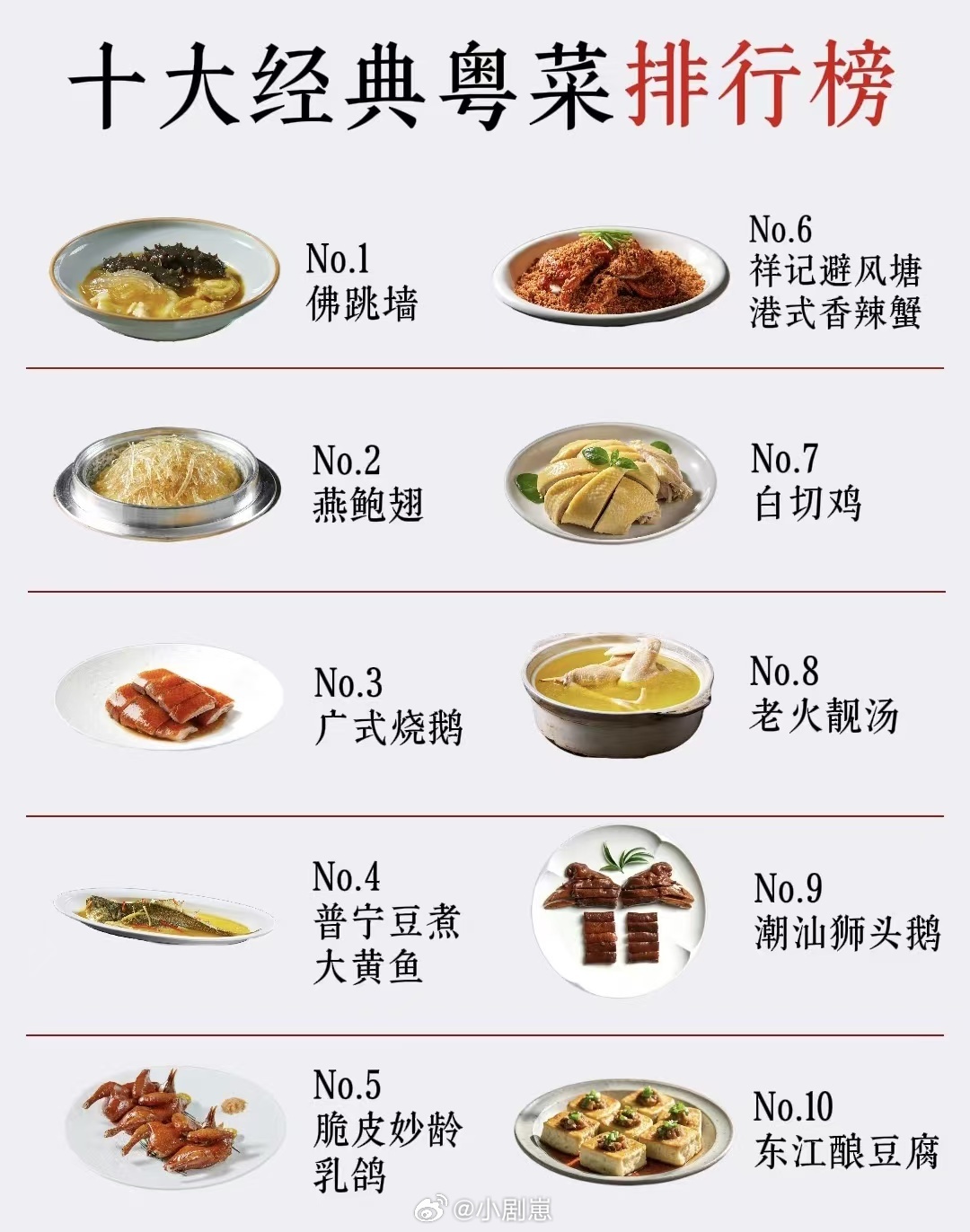 福州十大名菜2026年最新热度口碑双榜对比