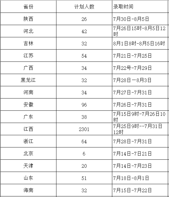 2026年南昌工程学院招生章程