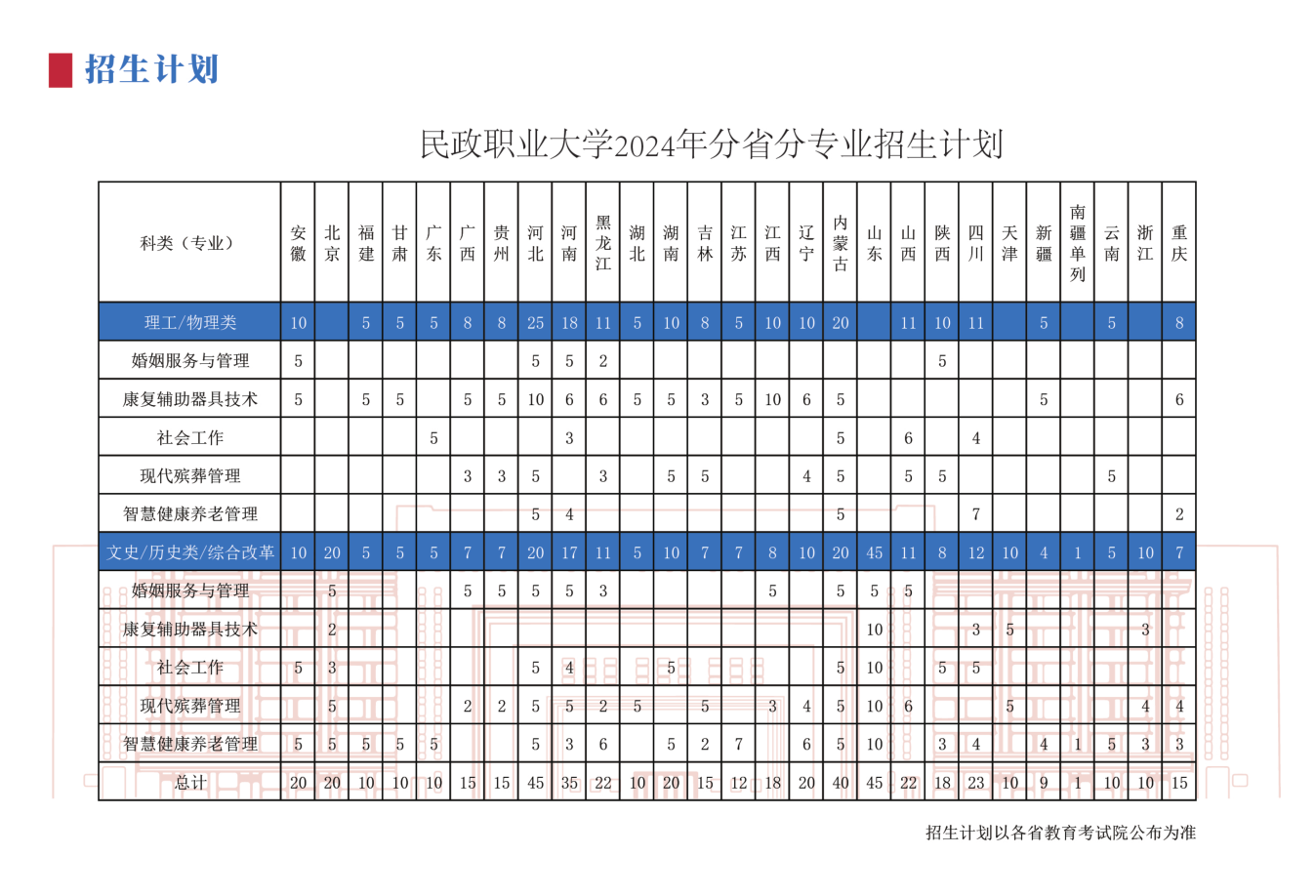 2026年民政职业大学高职自主招生章程