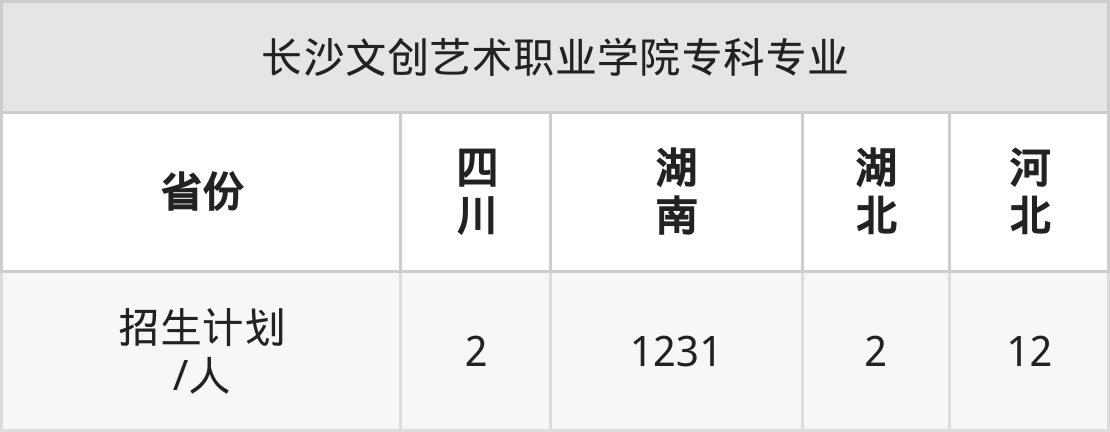 2026长沙文创艺术职业学院招生章程