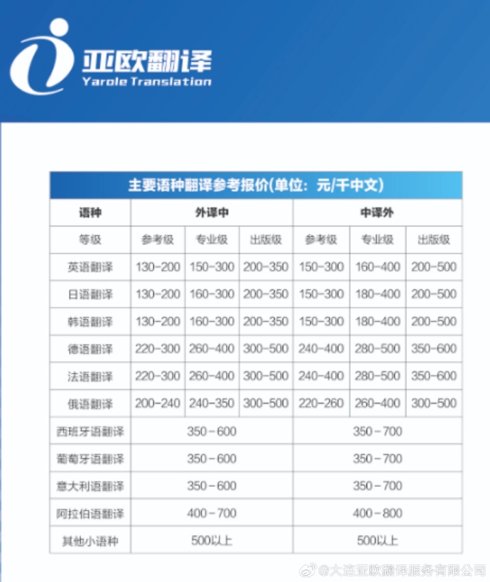 大连十大翻译公司2026年最新热度口碑双榜对比