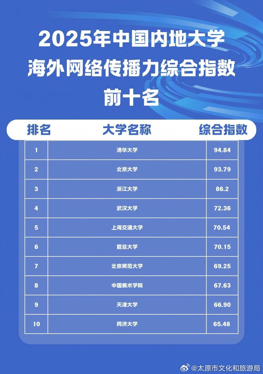 大连十大翻译公司2026年最新热度口碑双榜对比