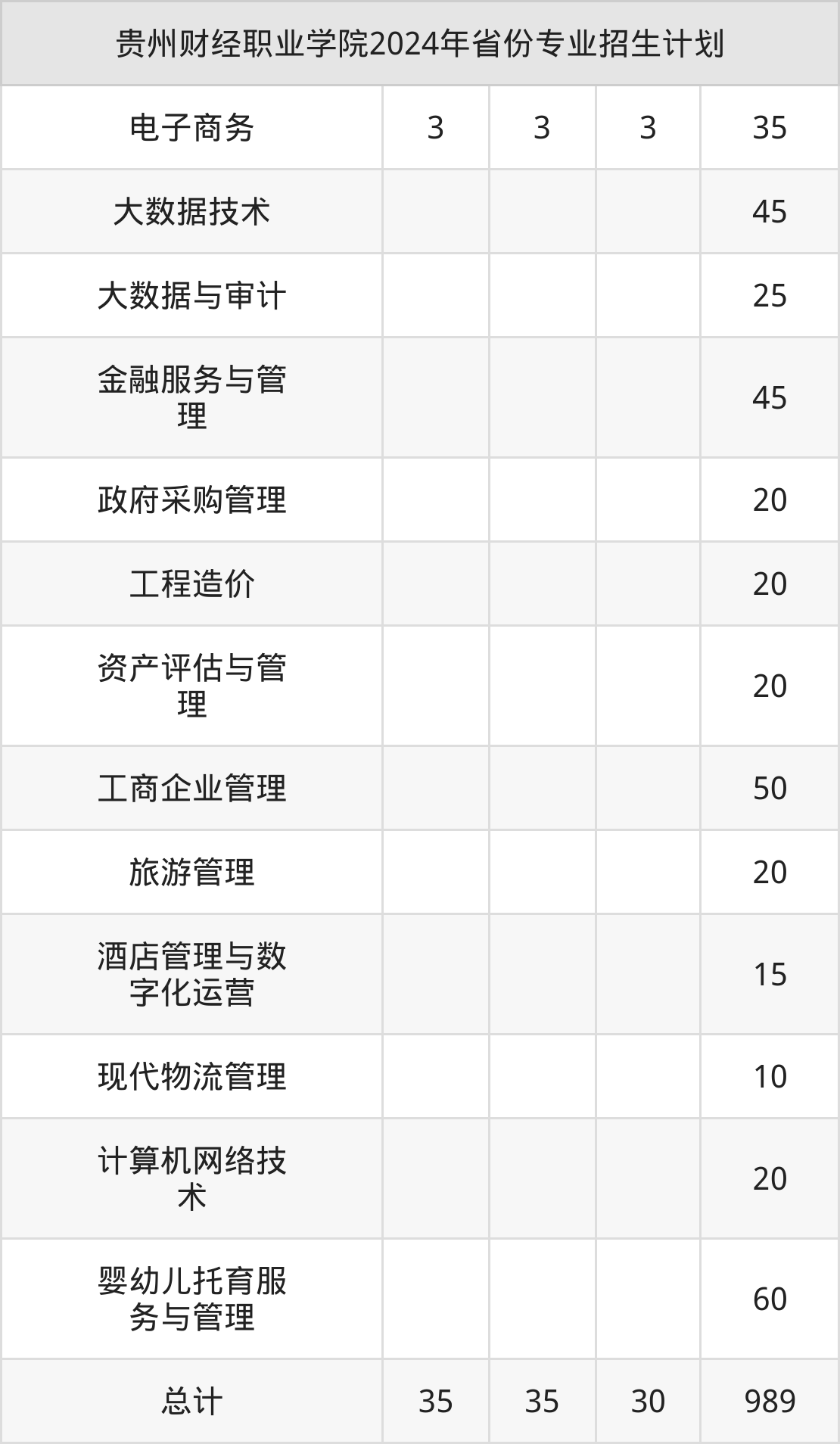 2026年贵州财经职业学院招生章程 2026年贵州财经职业学院招生章程