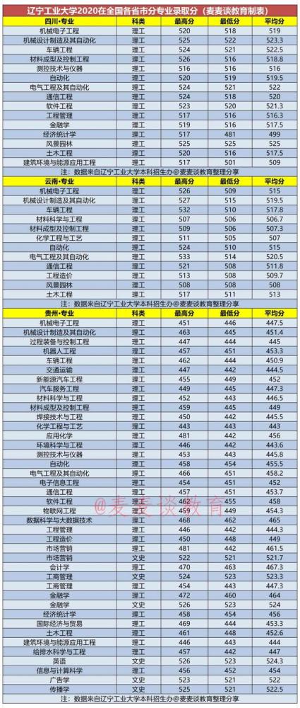 2026年辽宁工业大学招生章程 2026年辽宁工业大学招生章程