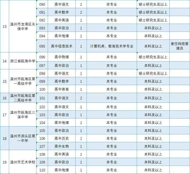 温州市十大名校2026年最新热度口碑双榜对比 温州市十大名校2026年最新热度口碑双榜对比